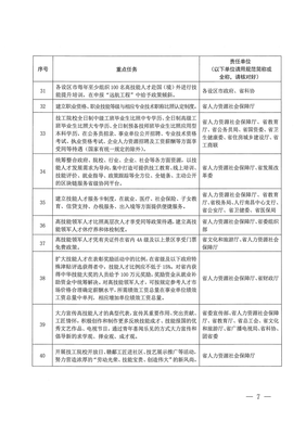 江西省人力資源和社會保障廳關于印發貫徹落實《江西省人民政府辦公廳關于加快技工教育發展加強技能人才隊伍建設的若干意見》任務分工方案的通知