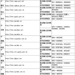 2.6萬人通過駐贛國(guó)家公務(wù)員招考審查 國(guó)家公務(wù)員考試網(wǎng)上報(bào)名確認(rèn)網(wǎng)址和咨詢電話公布中國(guó)江西網(wǎng) 2009 10 29 7 53 22