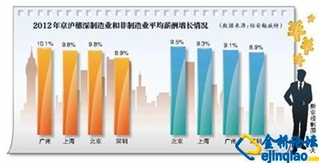 總資產(chǎn)增長(zhǎng)率的計(jì)算公式